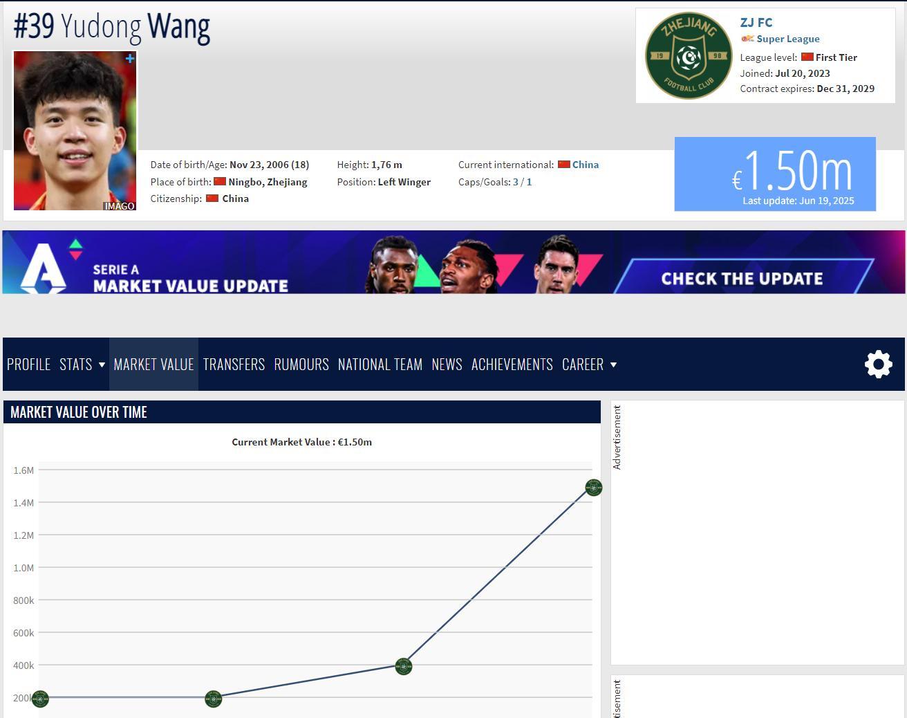 18岁国脚身价暴涨275%！王钰栋凭什么成为亚洲足坛新宠？