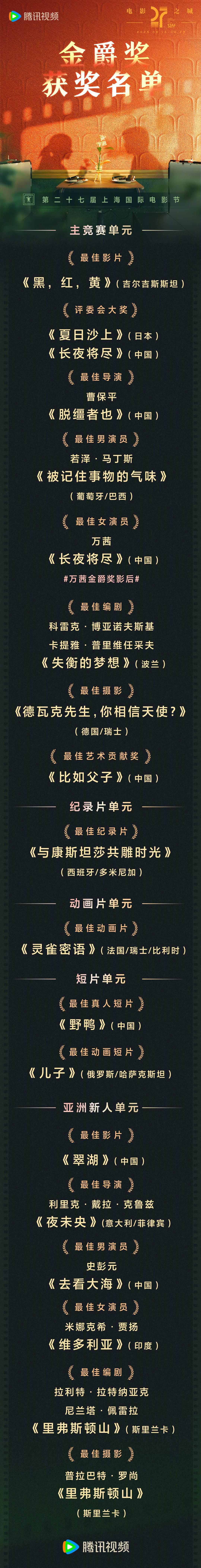 海外华人如何观看上海国际电影节获奖影片？3招破解地区限制
