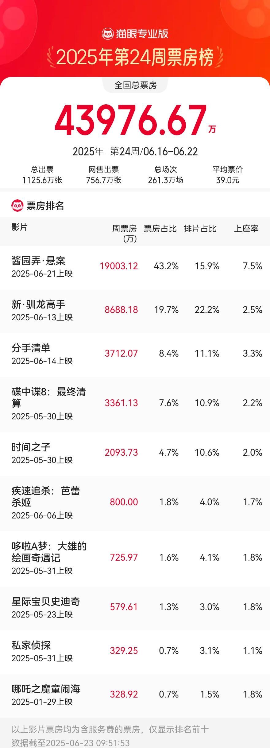 海外华人看《酱园弄》被卡到崩溃？3招破解地区限制，追剧不再求人！