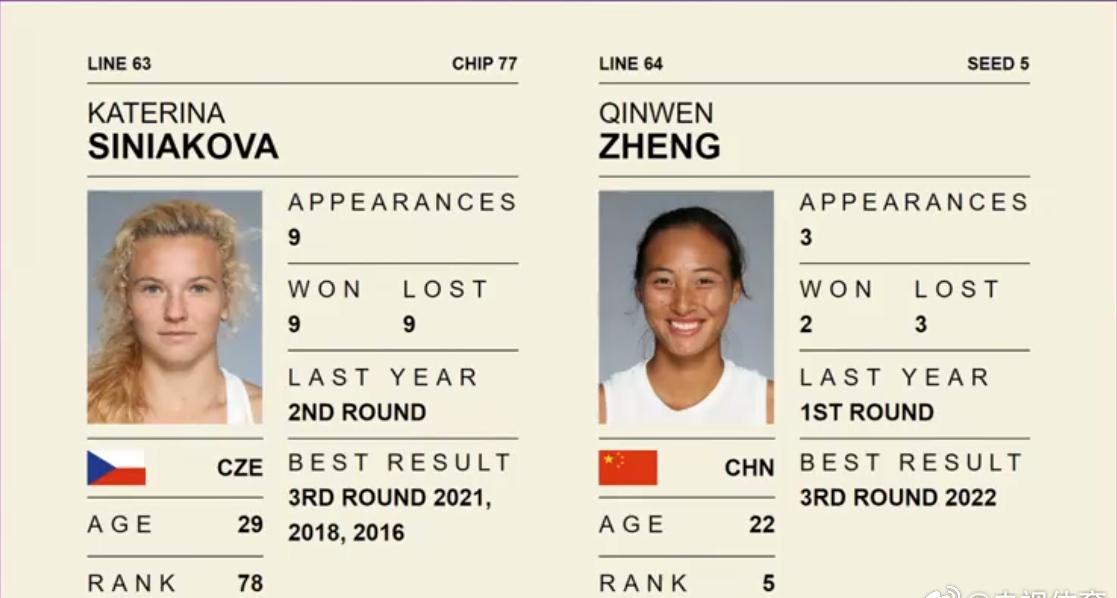 海外华人如何突破限制观看温网？中国金花首轮对阵全解析