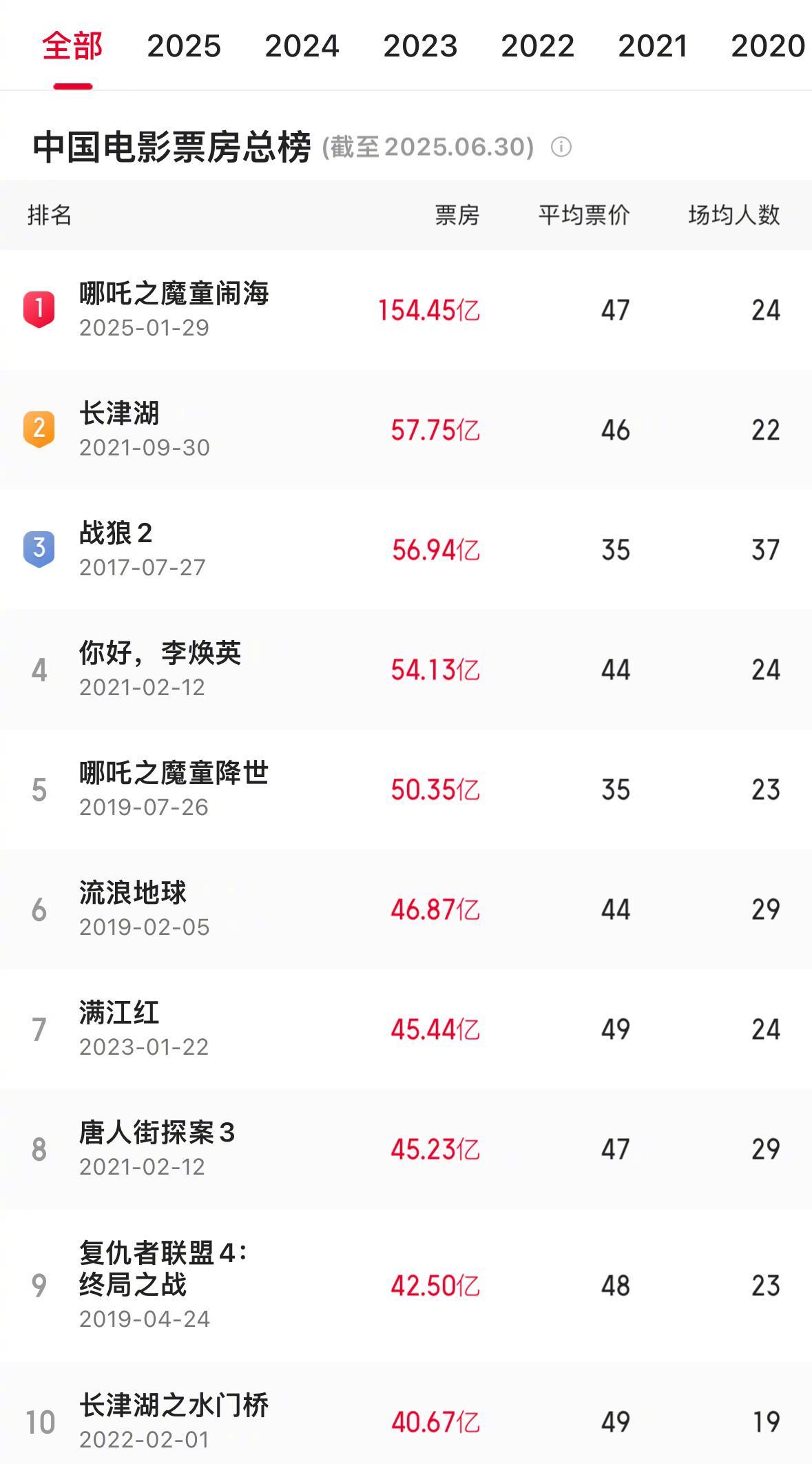 海外华人必看！《哪吒2》下映倒计时，教你一招破解地区限制重温国漫之光