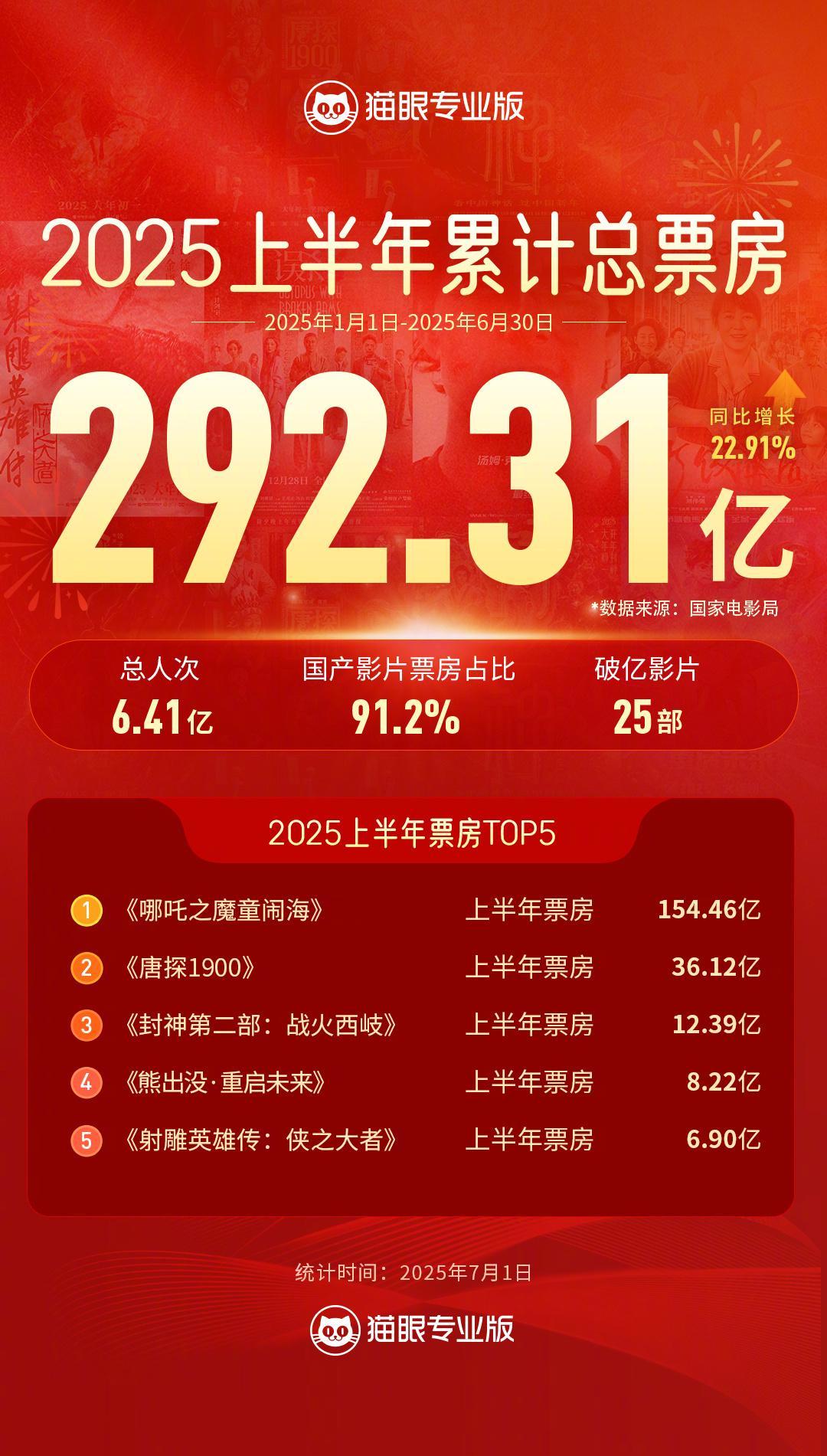 海外华人必看！3秒解除微博影视限制，卡顿黑屏全搞定