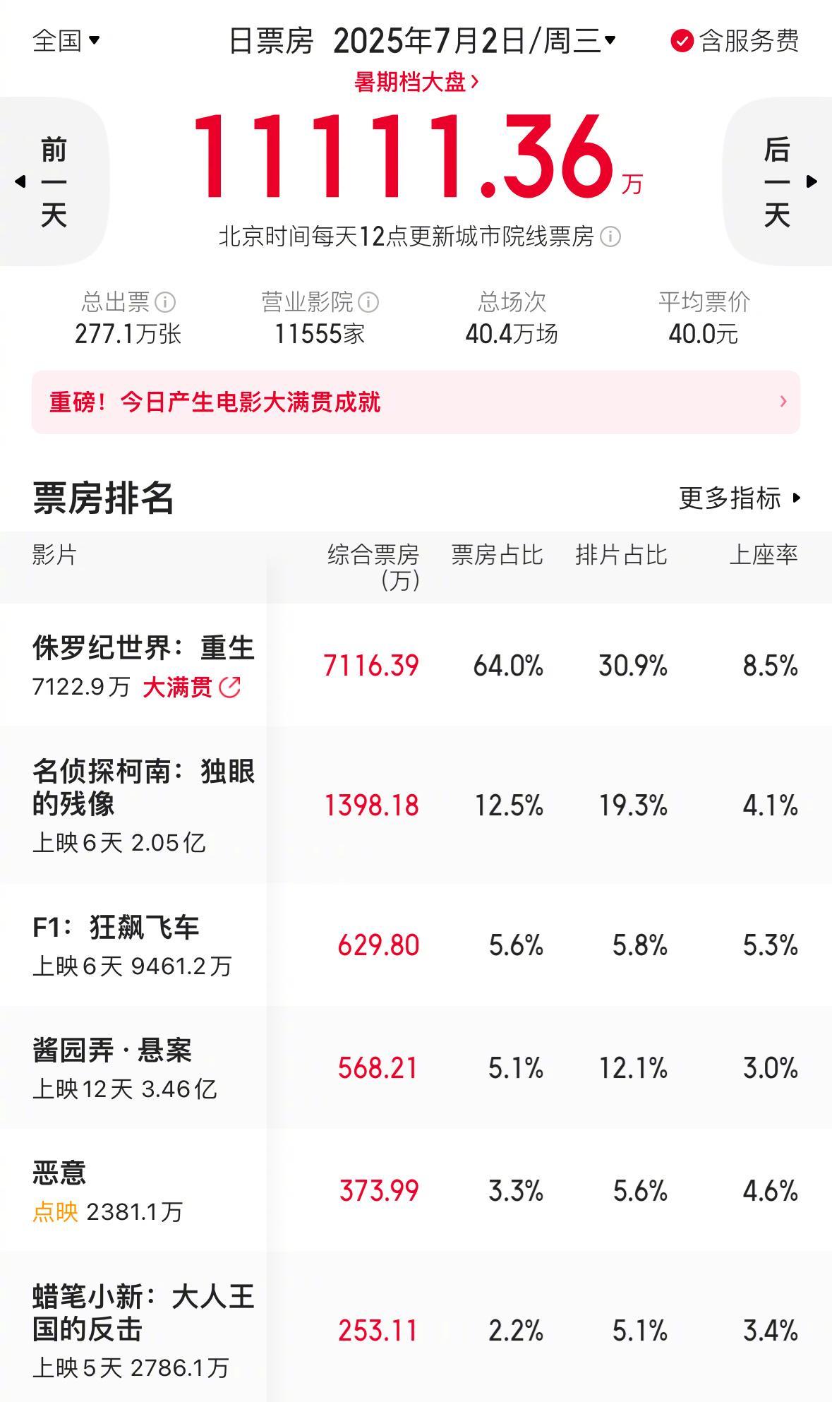 海外华人必看！3招破解国内影视限制，《侏罗纪世界》破亿票房这样追