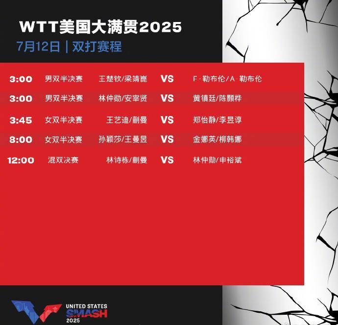 海外华人如何突破限制观看WTT大满贯？3招教你轻松为国乒加油