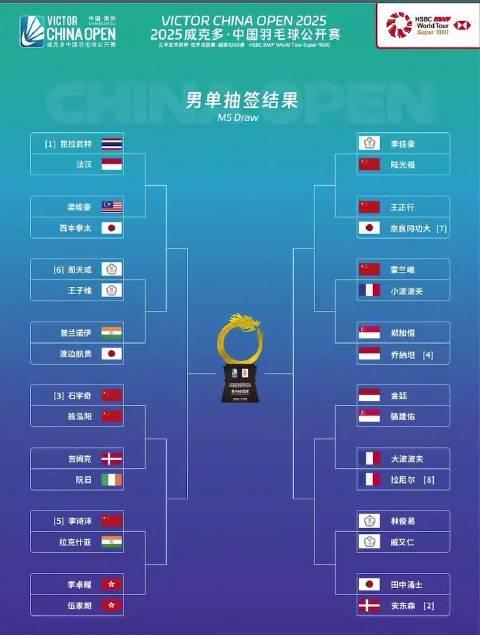 国羽公开赛首轮就上演王炸对决！石宇奇VS翁泓阳，这签表也太刺激了吧！