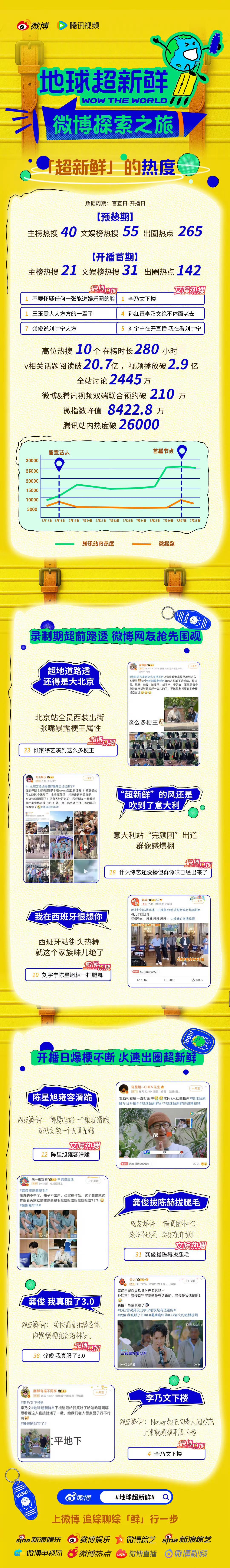 海外华人看不了腾讯视频？3招教你解锁《地球超新鲜》等热门综艺