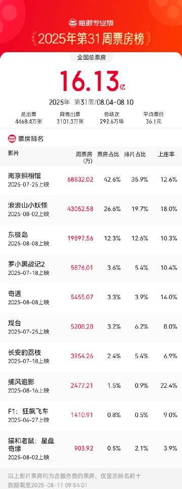 《南京照相馆》海外限看？2025暑期档票房冠军如何用Sixfast解锁国内影视