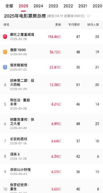 海外华人必看！《浪浪山小妖怪》票房破6亿背后，这些观影难题怎么破？