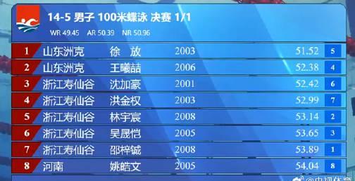 三金奇迹！徐放包揽蝶泳全项目金牌，他是如何做到的？