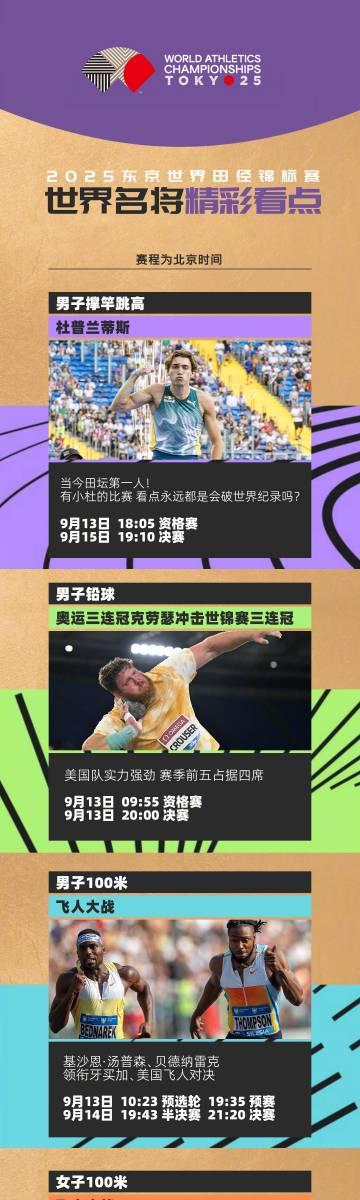 2025田径世锦赛观赛指南：三大巅峰对决不容错过