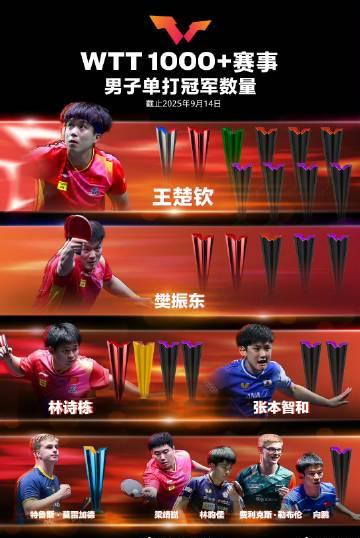 14座奖杯背后的秘密！孙颖莎教你如何成为赛场王者