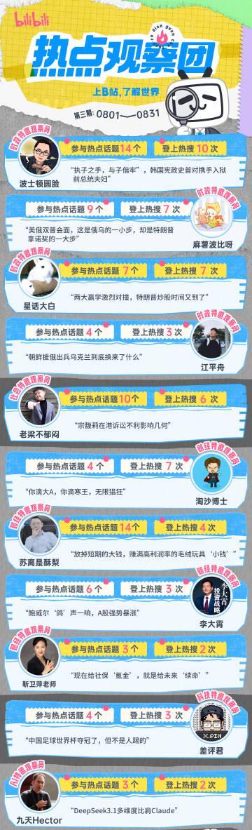 海外华人必看！8月B站热点观察团上线，教你如何突破地区限制畅享精彩内容