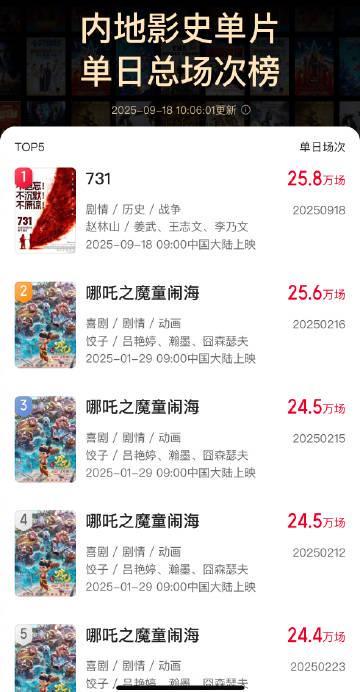 海外朋友问我怎么看《731》破纪录，我翻出压箱底的加速器：有些电影值得跨越延迟