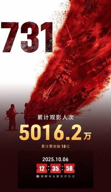 刷到国庆档票房数据时，我正帮澳洲表弟调试VPN——那串18.35亿的数字，突然变得具体起来