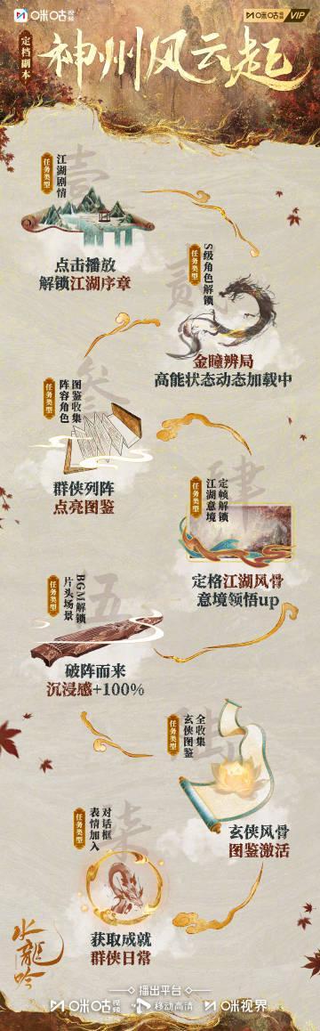 海外华人必看！《水龙吟》江湖副本今日开启，手把手教你解锁终极群侠成就