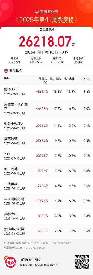 海外华人必看！三招教你解锁国内热门影视资源，不再错过《浪浪人生》等爆款新片