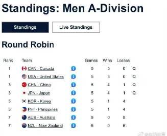 4胜1负提前晋级！中国冰壶男队锁定世锦赛门票，这些制胜关键你一定要知道