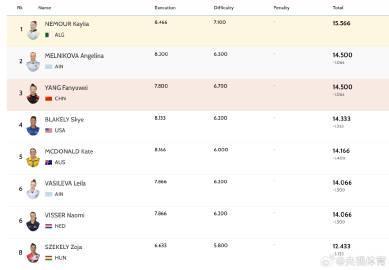 刷到杨凡予微的世锦赛铜牌视频，我忽然想起那些被地域限制困住的海外追梦人