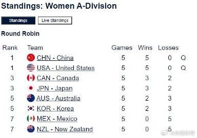 从五连胜到世锦赛资格！中国冰壶队双线告捷，这些细节值得每个体育迷关注