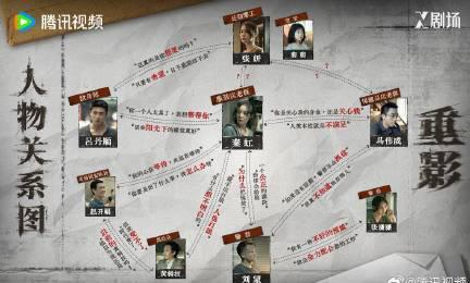 海外追剧不再难！手把手教你解锁大陆影视资源限制