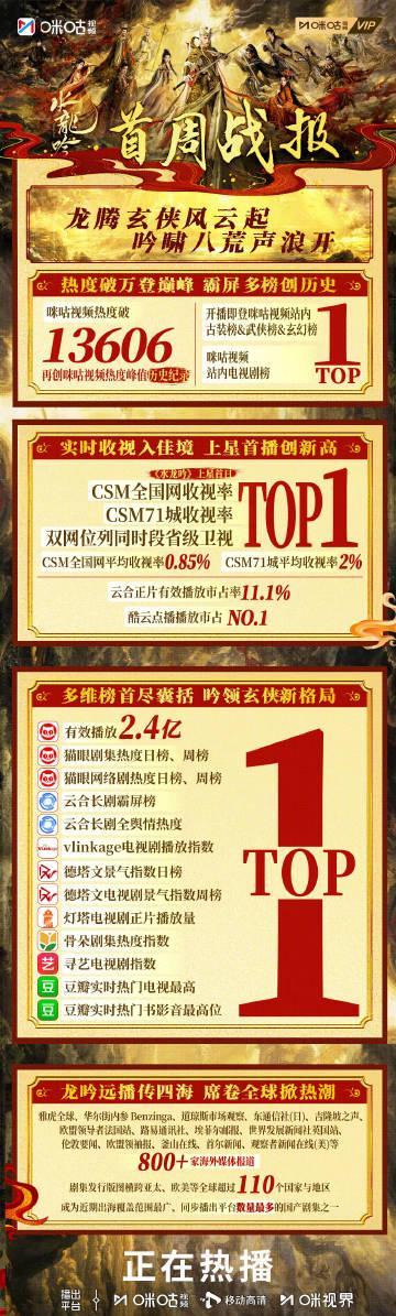 《水龙吟》首周狂揽收视冠军，海外剧迷如何破解地区限制追剧？