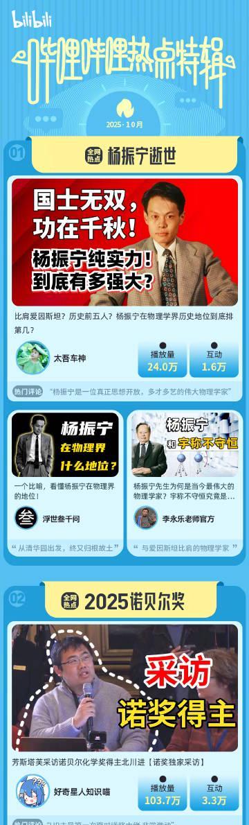 海外华人必看！B站10月五大热门事件全解析，这些内容不容错过