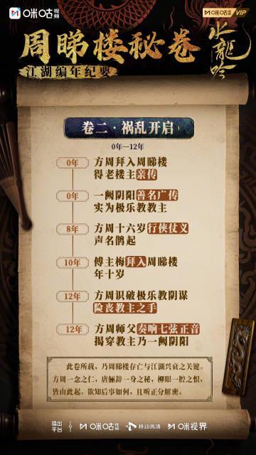 《水龙吟》绝密档案曝光！海外华人如何突破地区限制抢先观看？