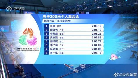 汪顺200混半决赛第一晋级！2分00秒10的背后藏着这些细节