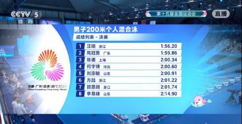 从汪顺第18金看全运传奇：游泳老将如何保持巅峰状态？
