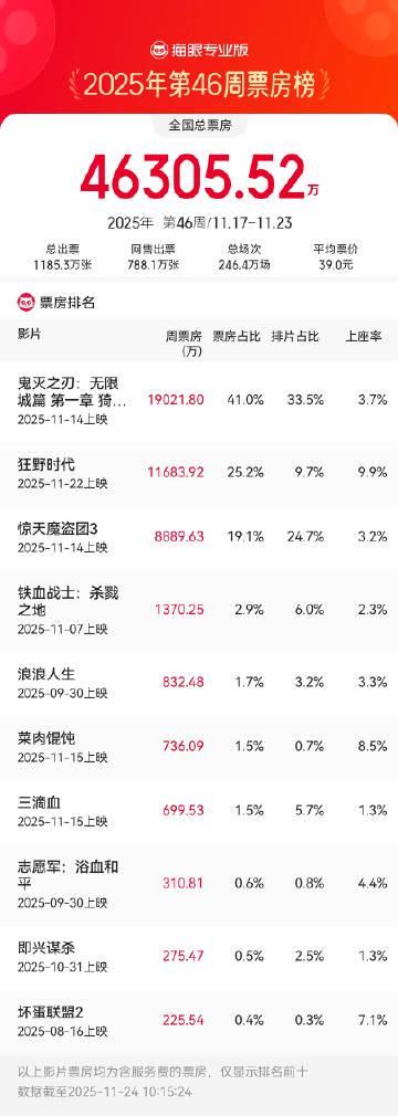 《狂野时代》首周破亿海外限看？实测Sixfast一键解锁内地影视综艺