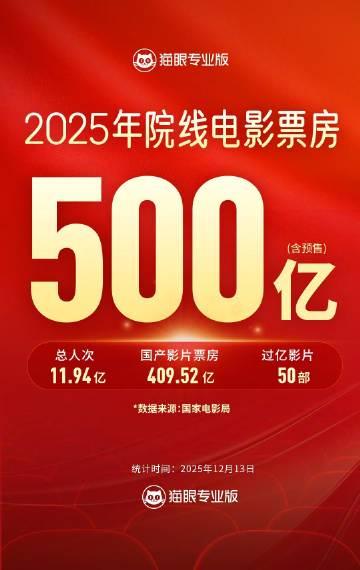 刷到年度票房破500亿的新闻，我第一反应是问海外的表弟：今年你为哪部电影贡献了眼泪？
