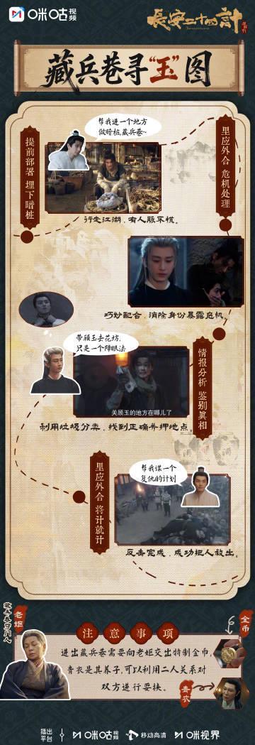 海外华人追剧不再难！三步破解大陆视频限制，流畅观看《长安二十四计》等热播剧