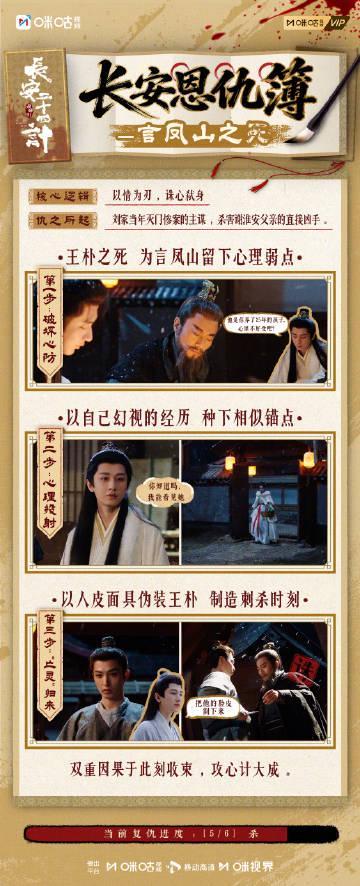 《长安二十四计》开播！成毅张涵予联手破局，海外华人追剧攻略速看