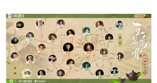 海外追剧党看过来！《玉茗茶骨》定档，手把手教你解锁国内平台观看限制