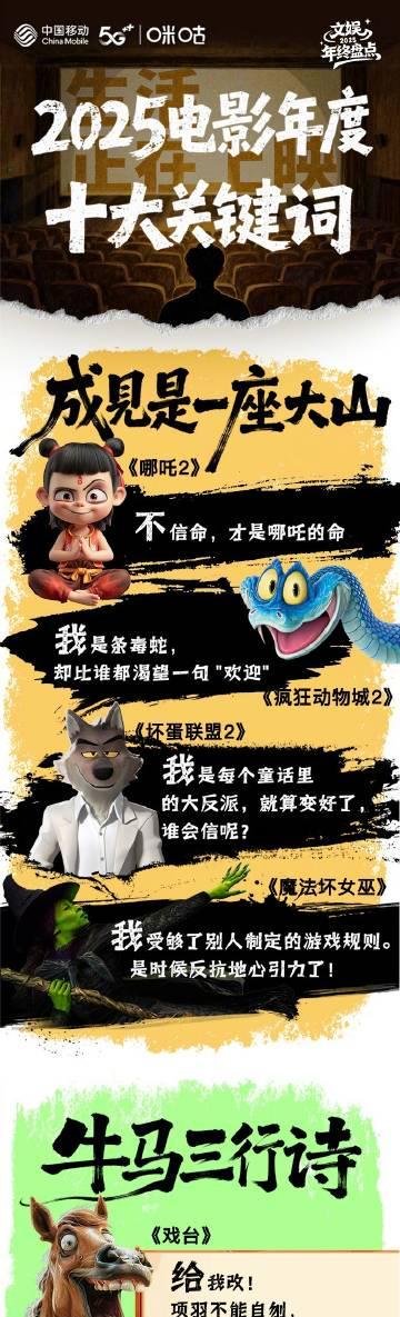 2025电影圈风向标来了！咪咕这份年度关键词榜单，藏着多少人的精神彩蛋？