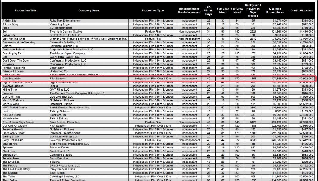 海外华人必看!一招解除微博影视地区限制,李安新片《金山》抢先看
