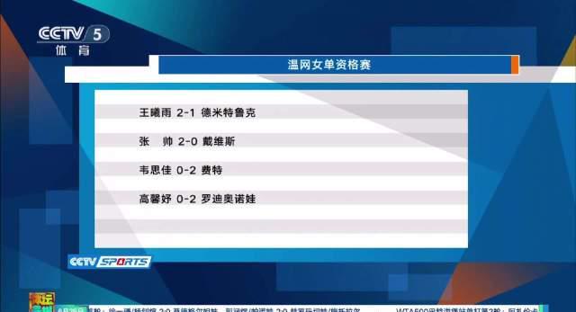 海外华人如何突破限制观看温网?张帅王曦雨晋级次轮背后的观赛指南