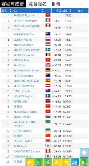 瑞士选手摘得成都世运会首金!徒步定向赛为何成为开赛焦点?