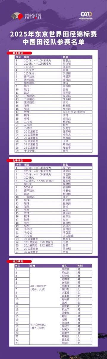 刷到中国田径队世锦赛名单时,我正在给伦敦的表弟查怎么流畅看直播