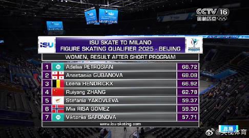 刷到17岁中国小将海外比赛卡成PPT,我连夜给表妹发了条消息:这3招解决限速问题