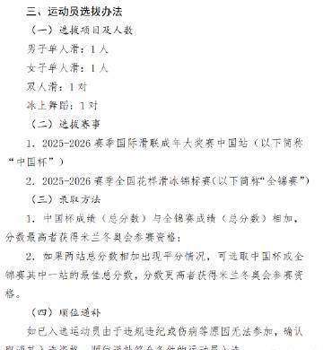 刷到米兰冬奥花滑选拔方案时,我正在纽约凌晨的咖啡馆赶稿——突然想起当年羽生结弦冰场上的眼泪