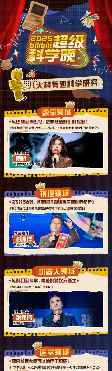 海外华人必看!8个突破性科研成果揭示未来生活,解决影视音乐地区限制有妙招