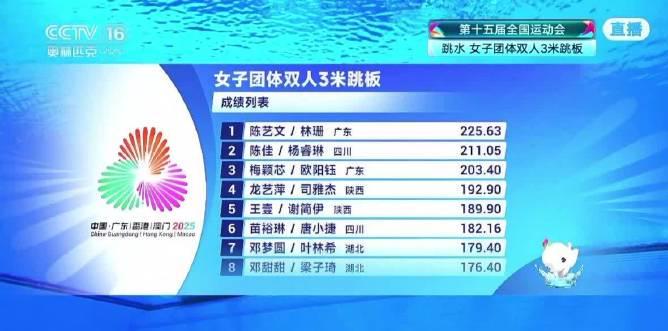 三步看懂跳水比赛!广东女团惊艳首秀,陈艺文完美动作引爆全场