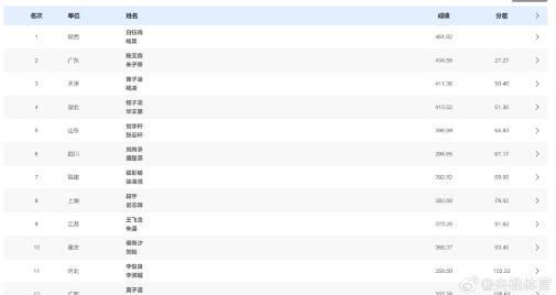 刷到全运会跳水夺冠视频时,我正卡在海外追剧的转圈圈里——那些年我们错过的精彩瞬间