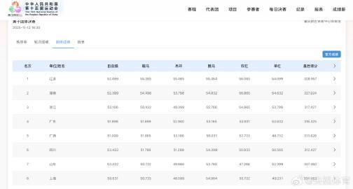 体操男团巅峰对决!张博恒憾失金牌背后,这些细节让人动容