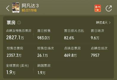 《阿凡达3》预售破2800万!海外华人别急,这份“观影指南”让你同步追大片