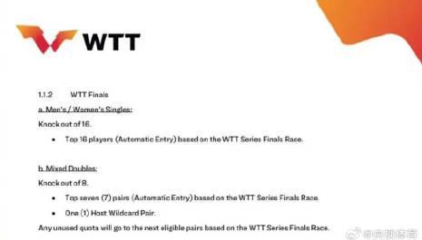 WTT总决赛赛制大改!混双变“一局定生死”,球迷直呼刺激还是残酷?