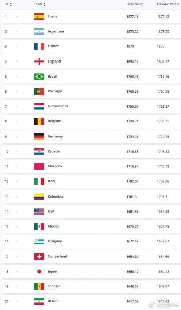 国足年终排名跌至11年新低,海外华人想看场球怎么就这么难?