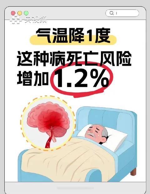 海外追剧党看过来!冬天除了防寒,更要警惕这个“沉默杀手”
